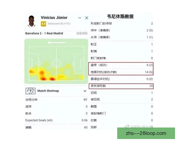 英超数据视角深度解读阿尔瓦雷斯对阵皇马表现攻防效率与关键贡献